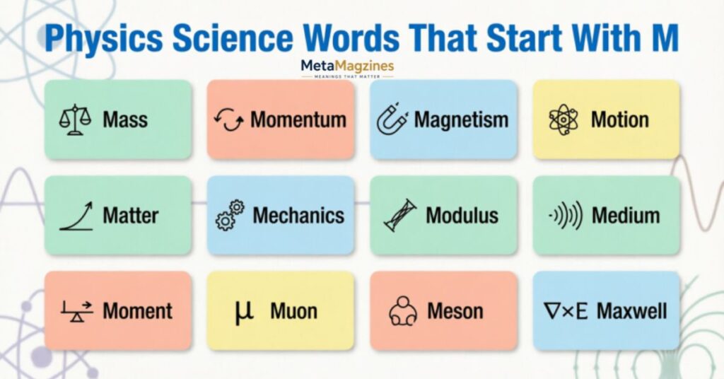 Physics Science Words That Start With M