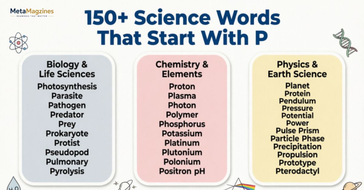 science words that start with P